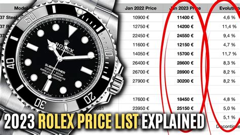 find out how much your rolex is worth|Rolex list prices 2023.